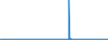CN 29262000 /Exports /Unit = Prices (Euro/ton) /Partner: Switzerland /Reporter: Eur27_2020 /29262000:1-cyanoguanidine `dicyandiamide`