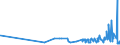 CN 29262000 /Exports /Unit = Prices (Euro/ton) /Partner: Lithuania /Reporter: Eur27_2020 /29262000:1-cyanoguanidine `dicyandiamide`