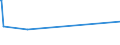 CN 29262000 /Exports /Unit = Prices (Euro/ton) /Partner: Kasakhstan /Reporter: Eur27_2020 /29262000:1-cyanoguanidine `dicyandiamide`