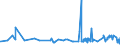 CN 29262000 /Exports /Unit = Prices (Euro/ton) /Partner: Croatia /Reporter: Eur27_2020 /29262000:1-cyanoguanidine `dicyandiamide`