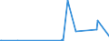 CN 29262000 /Exports /Unit = Prices (Euro/ton) /Partner: Bosnia-herz. /Reporter: Eur27_2020 /29262000:1-cyanoguanidine `dicyandiamide`