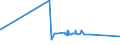 CN 29262000 /Exports /Unit = Prices (Euro/ton) /Partner: Cameroon /Reporter: Eur27_2020 /29262000:1-cyanoguanidine `dicyandiamide`