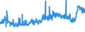 CN 29262000 /Exports /Unit = Prices (Euro/ton) /Partner: Usa /Reporter: Eur27_2020 /29262000:1-cyanoguanidine `dicyandiamide`