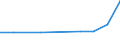 CN 29262000 /Exports /Unit = Prices (Euro/ton) /Partner: Jamaica /Reporter: Eur27 /29262000:1-cyanoguanidine `dicyandiamide`