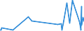 KN 29263000 /Exporte /Einheit = Preise (Euro/Tonne) /Partnerland: Schweiz /Meldeland: Eur27_2020 /29263000:Fenproporex (Inn) und Seine Salze; Methadon (Inn)-zwischenerzeugnis `4-cyano-2-dimethylamino-4,4-diphenylbutan`