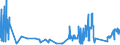 CN 29269020 /Exports /Unit = Prices (Euro/ton) /Partner: France /Reporter: Eur27_2020 /29269020:Isophthalonitrile