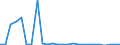 KN 29269099 /Exporte /Einheit = Preise (Euro/Tonne) /Partnerland: Daenemark /Meldeland: Europäische Union /29269099:Verbindungen mit Nitrilfunktion (Ausg. Acrylnitril, 1-cyanoguanidin [dicyandiamid] und Isophthalonitril)