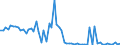 CN 2926 /Exports /Unit = Prices (Euro/ton) /Partner: United Kingdom(Excluding Northern Ireland) /Reporter: Eur27_2020 /2926:Nitrile-function Compounds