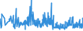 CN 2926 /Exports /Unit = Prices (Euro/ton) /Partner: Lithuania /Reporter: Eur27_2020 /2926:Nitrile-function Compounds