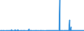 CN 2926 /Exports /Unit = Prices (Euro/ton) /Partner: Algeria /Reporter: Eur27_2020 /2926:Nitrile-function Compounds
