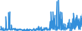 KN 29270000 /Exporte /Einheit = Preise (Euro/Tonne) /Partnerland: Daenemark /Meldeland: Eur27_2020 /29270000:Diazoverbindungen, Azoverbindungen Oder Azoxyverbindungen