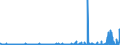 KN 29270000 /Exporte /Einheit = Preise (Euro/Tonne) /Partnerland: Griechenland /Meldeland: Eur27_2020 /29270000:Diazoverbindungen, Azoverbindungen Oder Azoxyverbindungen