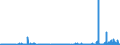 KN 29270000 /Exporte /Einheit = Preise (Euro/Tonne) /Partnerland: Portugal /Meldeland: Eur27_2020 /29270000:Diazoverbindungen, Azoverbindungen Oder Azoxyverbindungen
