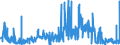 KN 29270000 /Exporte /Einheit = Preise (Euro/Tonne) /Partnerland: Spanien /Meldeland: Eur27_2020 /29270000:Diazoverbindungen, Azoverbindungen Oder Azoxyverbindungen