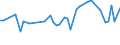 KN 29270000 /Exporte /Einheit = Preise (Euro/Tonne) /Partnerland: Ver.koenigreich(Nordirland) /Meldeland: Eur27_2020 /29270000:Diazoverbindungen, Azoverbindungen Oder Azoxyverbindungen