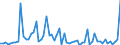 KN 29270000 /Exporte /Einheit = Preise (Euro/Tonne) /Partnerland: Ver.koenigreich(Ohne Nordirland) /Meldeland: Eur27_2020 /29270000:Diazoverbindungen, Azoverbindungen Oder Azoxyverbindungen