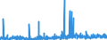 KN 29270000 /Exporte /Einheit = Preise (Euro/Tonne) /Partnerland: Belgien /Meldeland: Eur27_2020 /29270000:Diazoverbindungen, Azoverbindungen Oder Azoxyverbindungen