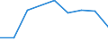 KN 29270000 /Exporte /Einheit = Preise (Euro/Tonne) /Partnerland: Ceuta /Meldeland: Eur27 /29270000:Diazoverbindungen, Azoverbindungen Oder Azoxyverbindungen