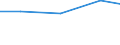 KN 29270000 /Exporte /Einheit = Preise (Euro/Tonne) /Partnerland: Melilla /Meldeland: Eur15 /29270000:Diazoverbindungen, Azoverbindungen Oder Azoxyverbindungen
