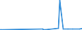 KN 29270000 /Exporte /Einheit = Preise (Euro/Tonne) /Partnerland: Island /Meldeland: Eur27_2020 /29270000:Diazoverbindungen, Azoverbindungen Oder Azoxyverbindungen