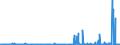KN 29270000 /Exporte /Einheit = Preise (Euro/Tonne) /Partnerland: Norwegen /Meldeland: Eur27_2020 /29270000:Diazoverbindungen, Azoverbindungen Oder Azoxyverbindungen