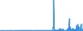 KN 29270000 /Exporte /Einheit = Preise (Euro/Tonne) /Partnerland: Finnland /Meldeland: Eur27_2020 /29270000:Diazoverbindungen, Azoverbindungen Oder Azoxyverbindungen