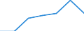 KN 29270000 /Exporte /Einheit = Preise (Euro/Tonne) /Partnerland: Schweiz /Meldeland: Eur27 /29270000:Diazoverbindungen, Azoverbindungen Oder Azoxyverbindungen