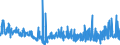 KN 29270000 /Exporte /Einheit = Preise (Euro/Tonne) /Partnerland: Schweiz /Meldeland: Eur27_2020 /29270000:Diazoverbindungen, Azoverbindungen Oder Azoxyverbindungen