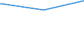 KN 29270000 /Exporte /Einheit = Preise (Euro/Tonne) /Partnerland: San Marino /Meldeland: Eur27_2020 /29270000:Diazoverbindungen, Azoverbindungen Oder Azoxyverbindungen