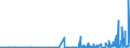 KN 29270000 /Exporte /Einheit = Preise (Euro/Tonne) /Partnerland: Estland /Meldeland: Eur27_2020 /29270000:Diazoverbindungen, Azoverbindungen Oder Azoxyverbindungen