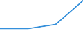 KN 29270000 /Exporte /Einheit = Preise (Euro/Tonne) /Partnerland: Sowjetunion /Meldeland: Eur27 /29270000:Diazoverbindungen, Azoverbindungen Oder Azoxyverbindungen
