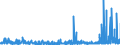 KN 29270000 /Exporte /Einheit = Preise (Euro/Tonne) /Partnerland: Tschechien /Meldeland: Eur27_2020 /29270000:Diazoverbindungen, Azoverbindungen Oder Azoxyverbindungen