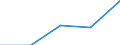 KN 29270000 /Exporte /Einheit = Preise (Euro/Tonne) /Partnerland: Tschechoslow /Meldeland: Eur27 /29270000:Diazoverbindungen, Azoverbindungen Oder Azoxyverbindungen