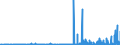 KN 29270000 /Exporte /Einheit = Preise (Euro/Tonne) /Partnerland: Slowakei /Meldeland: Eur27_2020 /29270000:Diazoverbindungen, Azoverbindungen Oder Azoxyverbindungen