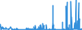 KN 29270000 /Exporte /Einheit = Preise (Euro/Tonne) /Partnerland: Ungarn /Meldeland: Eur27_2020 /29270000:Diazoverbindungen, Azoverbindungen Oder Azoxyverbindungen