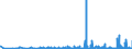 KN 29270000 /Exporte /Einheit = Preise (Euro/Tonne) /Partnerland: Rumaenien /Meldeland: Eur27_2020 /29270000:Diazoverbindungen, Azoverbindungen Oder Azoxyverbindungen