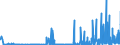 KN 29270000 /Exporte /Einheit = Preise (Euro/Tonne) /Partnerland: Bulgarien /Meldeland: Eur27_2020 /29270000:Diazoverbindungen, Azoverbindungen Oder Azoxyverbindungen
