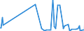KN 29270000 /Exporte /Einheit = Preise (Euro/Tonne) /Partnerland: Albanien /Meldeland: Eur27_2020 /29270000:Diazoverbindungen, Azoverbindungen Oder Azoxyverbindungen