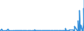 KN 29270000 /Exporte /Einheit = Preise (Euro/Tonne) /Partnerland: Weissrussland /Meldeland: Eur27_2020 /29270000:Diazoverbindungen, Azoverbindungen Oder Azoxyverbindungen