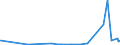KN 29270000 /Exporte /Einheit = Preise (Euro/Tonne) /Partnerland: Moldau /Meldeland: Eur27_2020 /29270000:Diazoverbindungen, Azoverbindungen Oder Azoxyverbindungen
