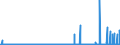 KN 29270000 /Exporte /Einheit = Preise (Euro/Tonne) /Partnerland: Russland /Meldeland: Eur27_2020 /29270000:Diazoverbindungen, Azoverbindungen Oder Azoxyverbindungen