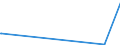 KN 29270000 /Exporte /Einheit = Preise (Euro/Tonne) /Partnerland: Georgien /Meldeland: Europäische Union /29270000:Diazoverbindungen, Azoverbindungen Oder Azoxyverbindungen