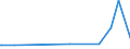 KN 29270000 /Exporte /Einheit = Preise (Euro/Tonne) /Partnerland: Armenien /Meldeland: Eur27_2020 /29270000:Diazoverbindungen, Azoverbindungen Oder Azoxyverbindungen