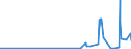 KN 29270000 /Exporte /Einheit = Preise (Euro/Tonne) /Partnerland: Aserbaidschan /Meldeland: Eur27_2020 /29270000:Diazoverbindungen, Azoverbindungen Oder Azoxyverbindungen