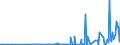 KN 29270000 /Exporte /Einheit = Preise (Euro/Tonne) /Partnerland: Kasachstan /Meldeland: Eur27_2020 /29270000:Diazoverbindungen, Azoverbindungen Oder Azoxyverbindungen