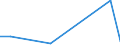 KN 29270000 /Exporte /Einheit = Preise (Euro/Tonne) /Partnerland: Turkmenistan /Meldeland: Europäische Union /29270000:Diazoverbindungen, Azoverbindungen Oder Azoxyverbindungen