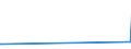 KN 29270000 /Exporte /Einheit = Preise (Euro/Tonne) /Partnerland: Kirgistan /Meldeland: Eur27_2020 /29270000:Diazoverbindungen, Azoverbindungen Oder Azoxyverbindungen