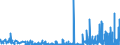 KN 29270000 /Exporte /Einheit = Preise (Euro/Tonne) /Partnerland: Slowenien /Meldeland: Eur27_2020 /29270000:Diazoverbindungen, Azoverbindungen Oder Azoxyverbindungen