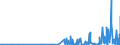 KN 29270000 /Exporte /Einheit = Preise (Euro/Tonne) /Partnerland: Kroatien /Meldeland: Eur27_2020 /29270000:Diazoverbindungen, Azoverbindungen Oder Azoxyverbindungen