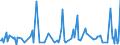 KN 29270000 /Exporte /Einheit = Preise (Euro/Tonne) /Partnerland: Bosn.-herzegowina /Meldeland: Eur27_2020 /29270000:Diazoverbindungen, Azoverbindungen Oder Azoxyverbindungen